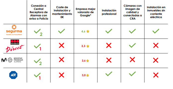 tabla-comparativa